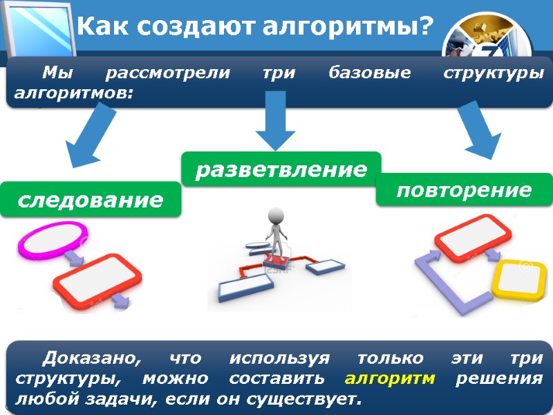 Как создают алгоритмы? Мы рассмотрели три базовые структуры алгоритмов: Доказано, что используя только эти